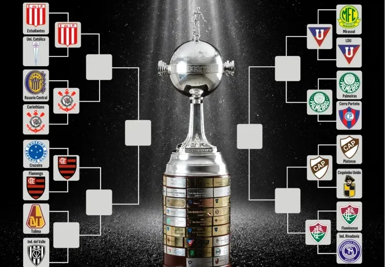 Chaveamento das quartas de final da Libertadores 2026 - Imagem: UOL