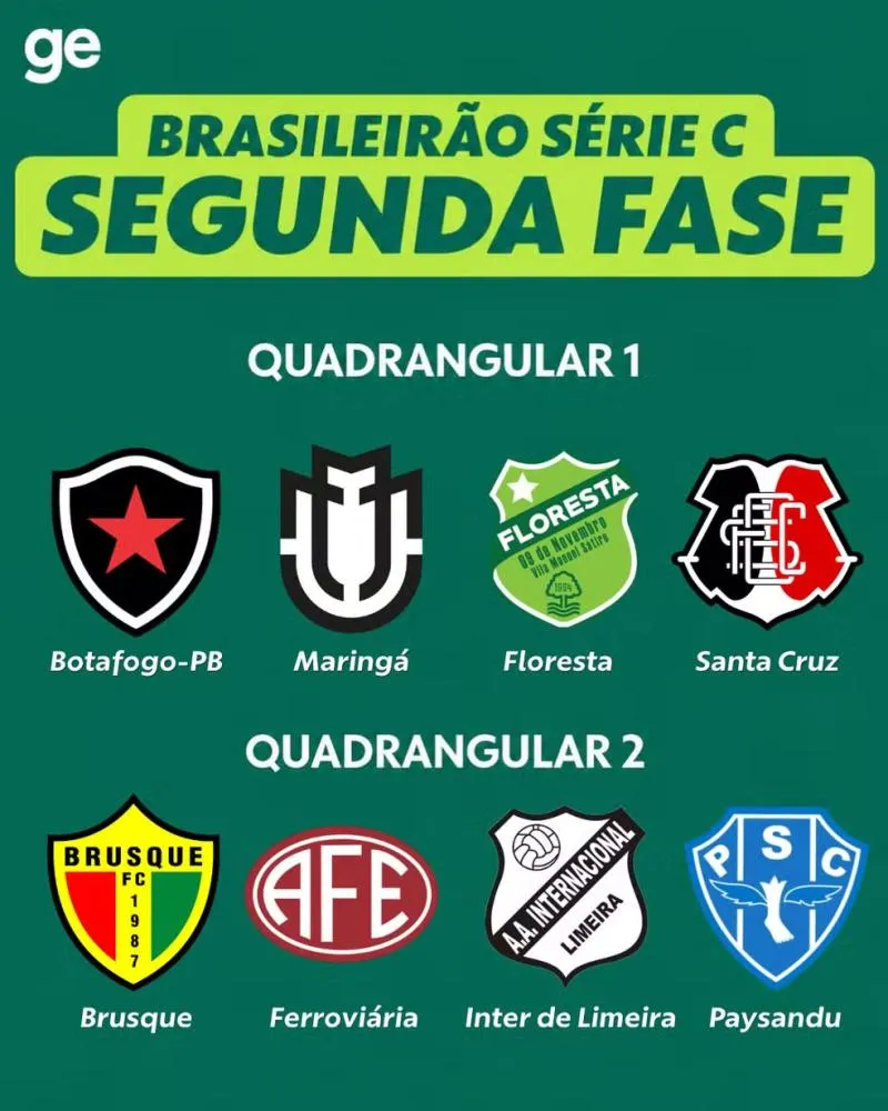 Veja os quadrangulares da Série C 2026 — Foto: ge